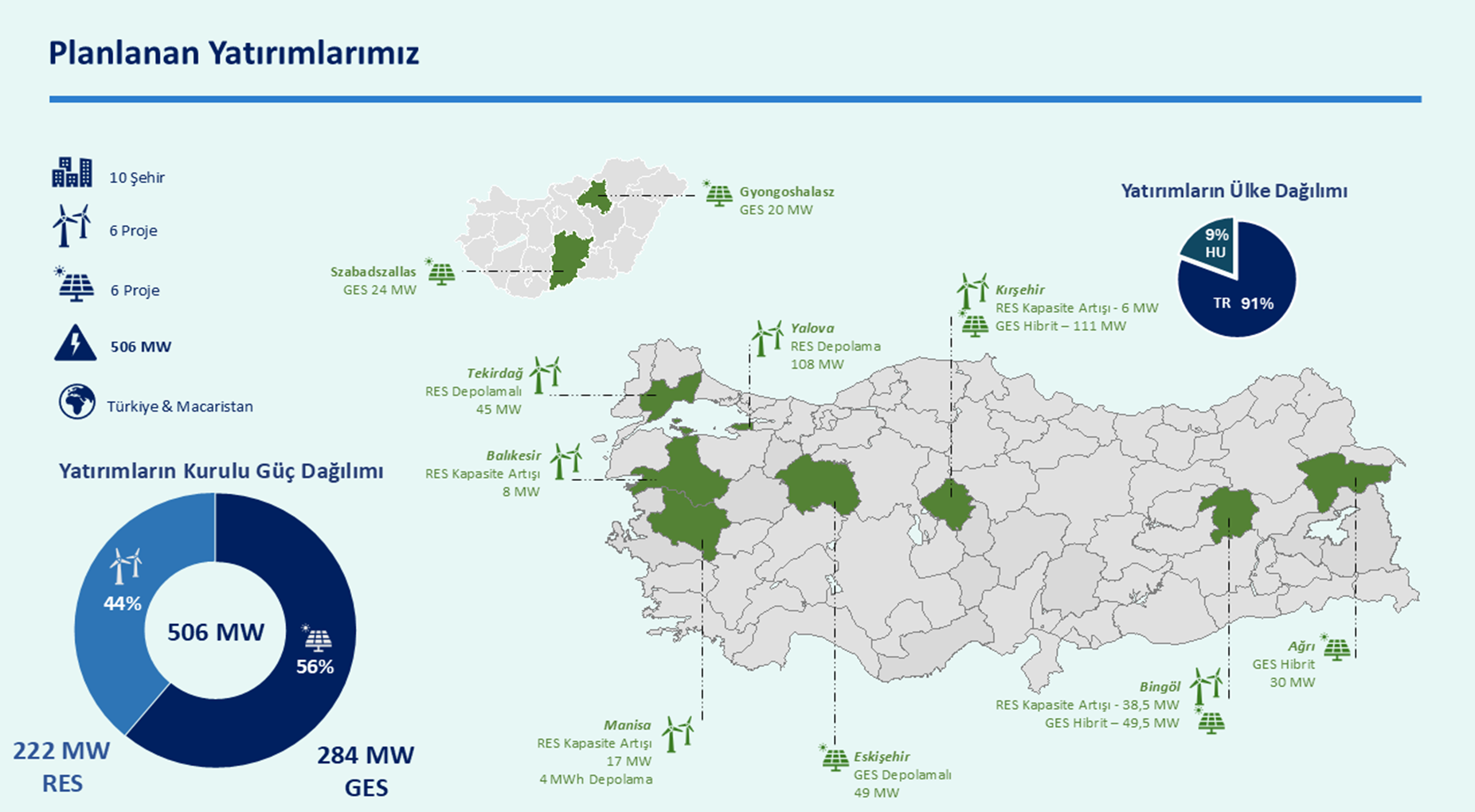 TR_Planlanan_Yatirimlarimiz1.png